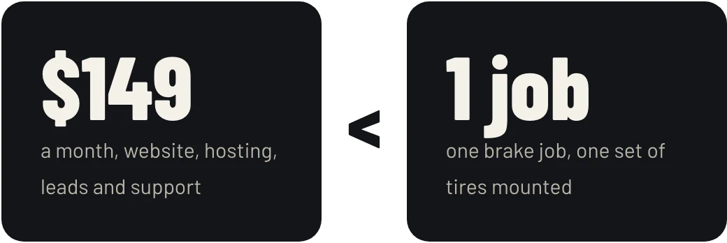 $149 a month is less than one brake job